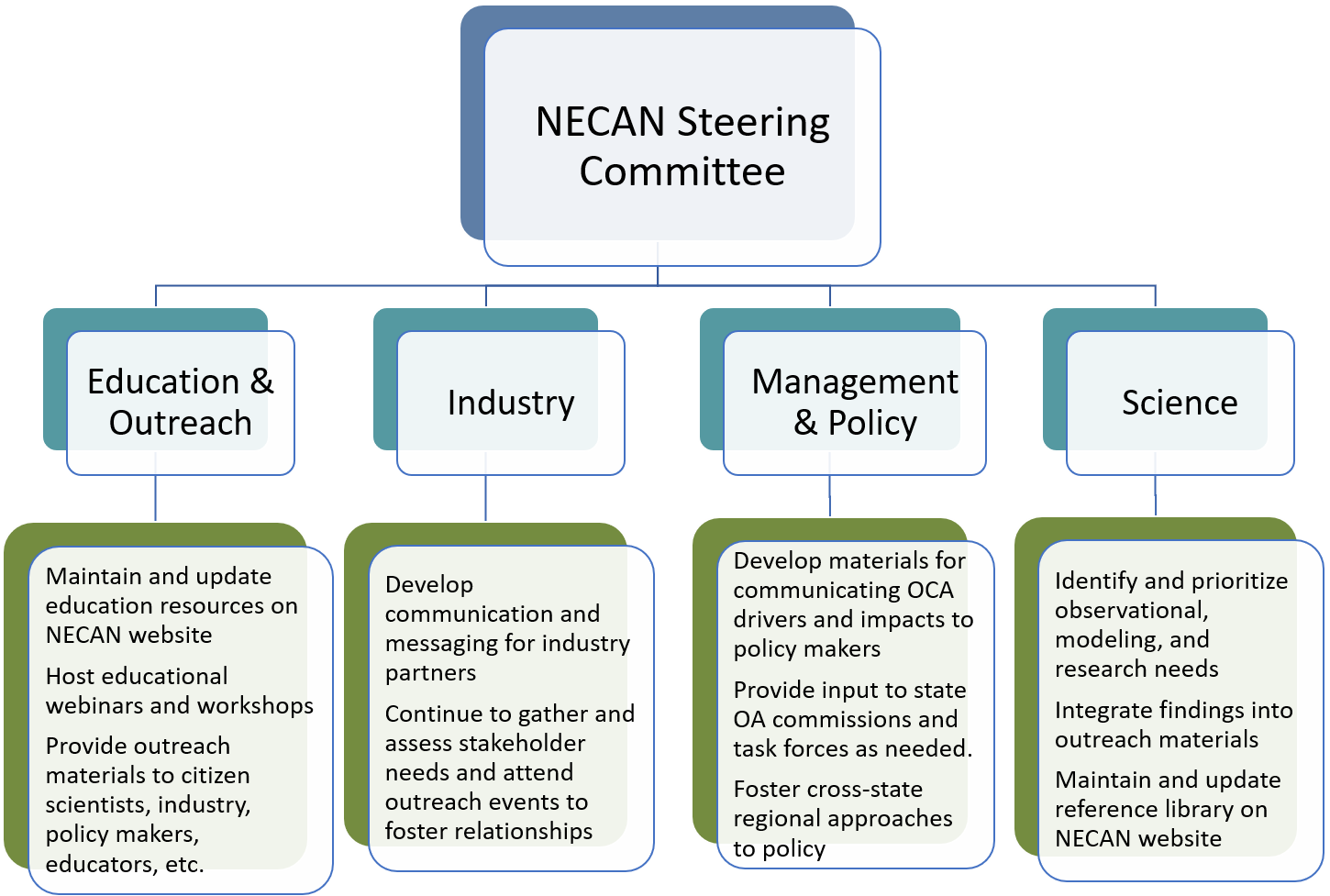 working-group-schematic